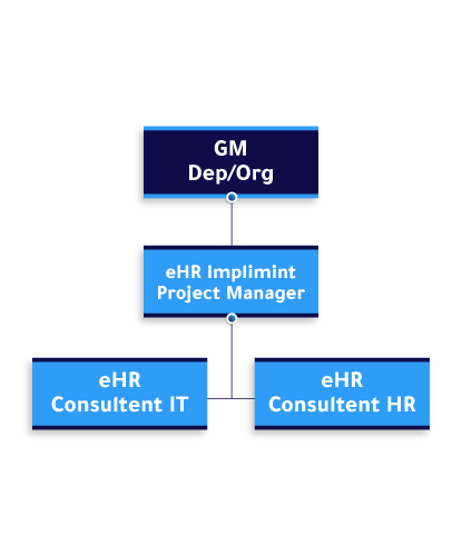 A. Team Profile - eHR