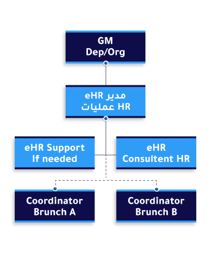 Team profile - eHR
